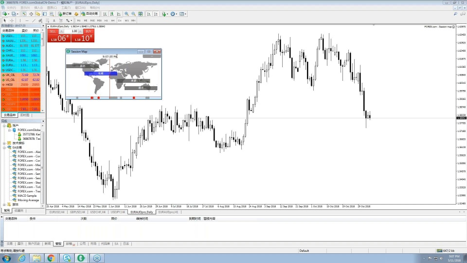在MetaTrader上使用“时段地图”