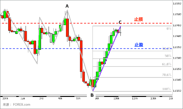 Doji Candlestick Formation Chart 17