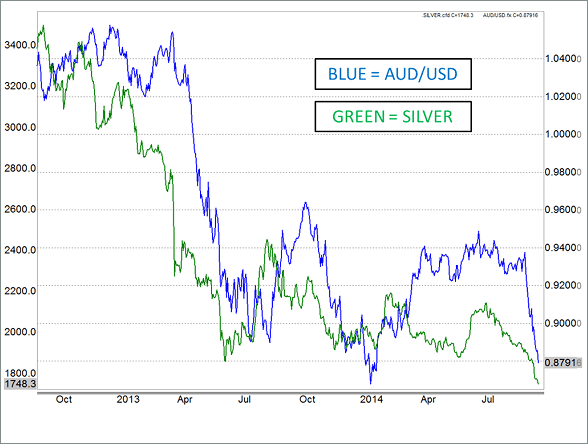 Understanding Commodity Correlations Chart 1