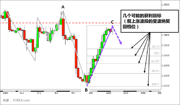Doji Candlestick Formation Chart 16