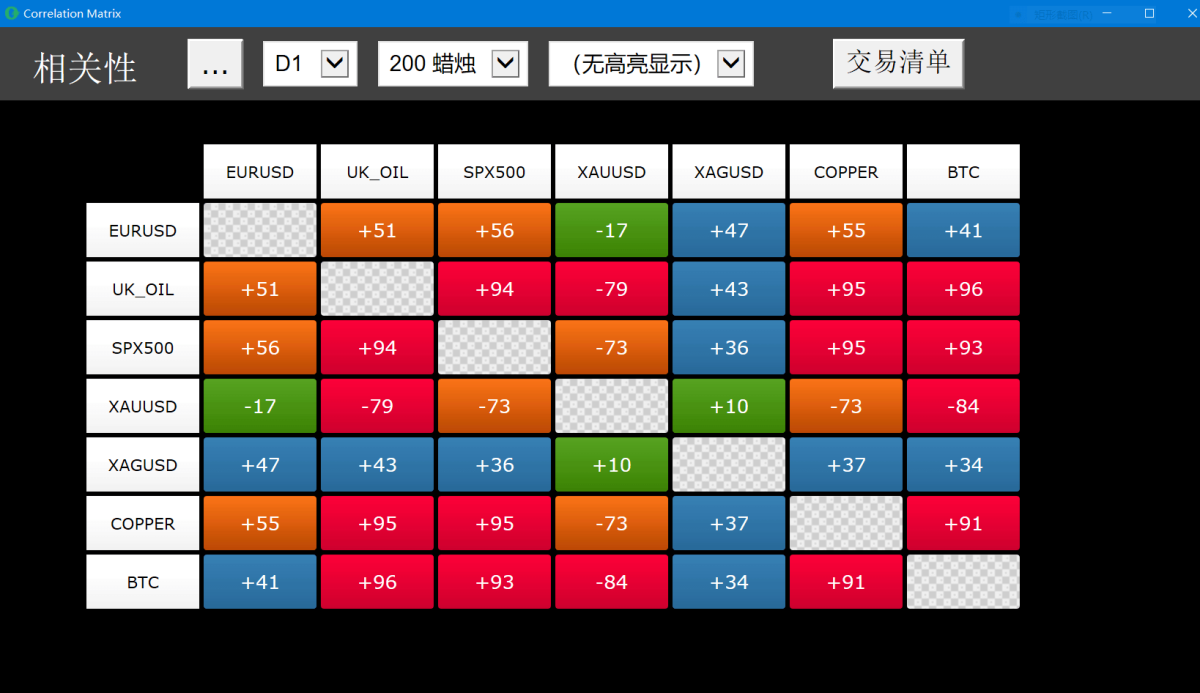 Correlation matrix