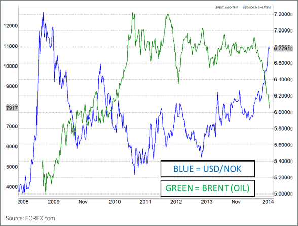 Understanding Commodity Correlations Chart 3
