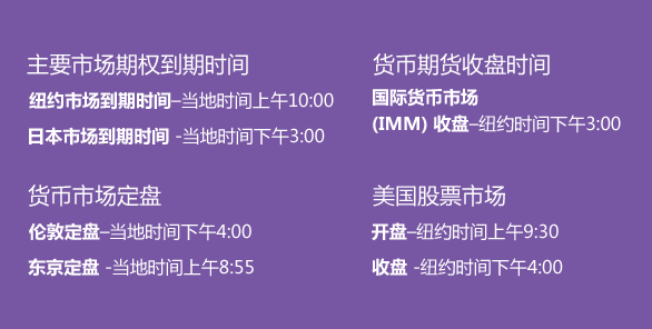 Noteworthy times to be aware of