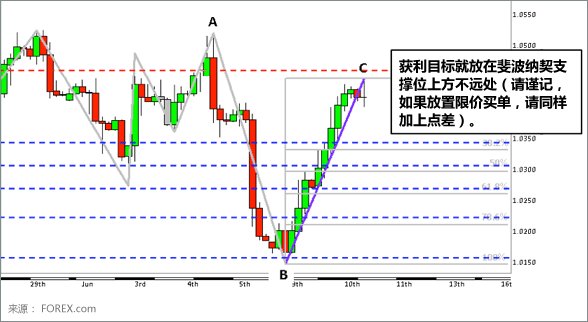 Doji Candlestick Formation Chart 12