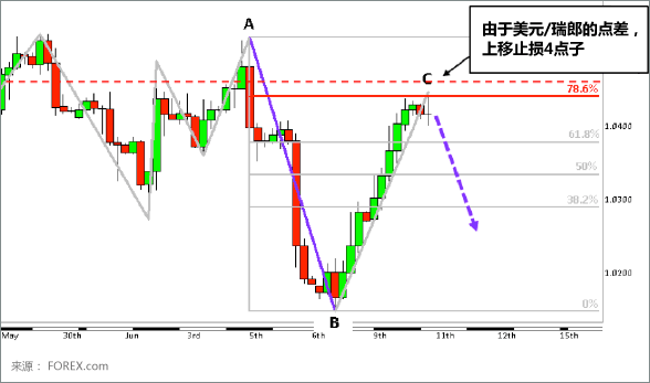 Doji Candlestick Formation Chart 10