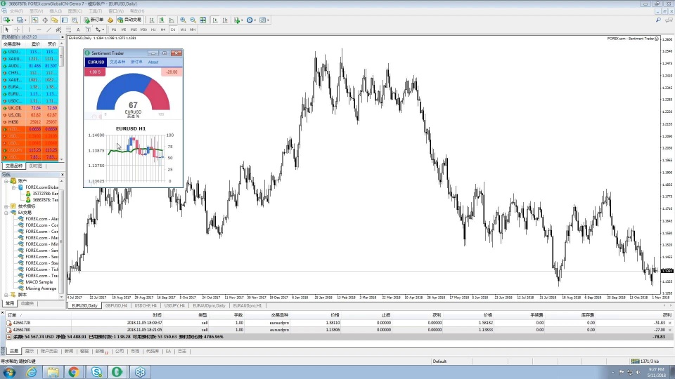 在MetaTrader上使用“市场情绪交易器”