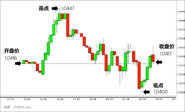 Doji Candlesticks 4hr USD CHF Breakdown