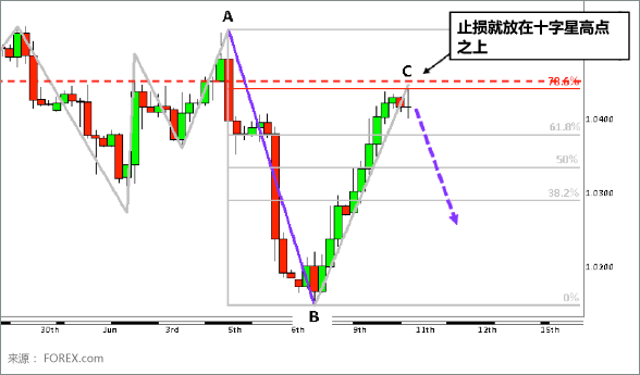 Doji Candlestick Formation Chart 9
